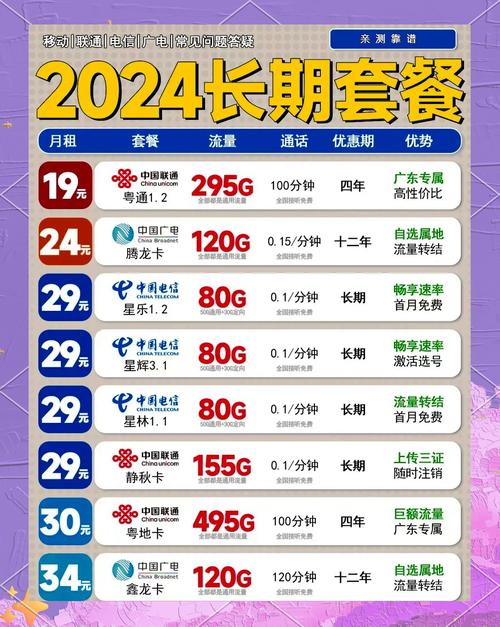 永久19元月租卡哪家强？2025实测报告揭示真相