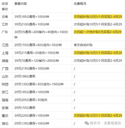 流量卡哪个最好用 – 全网实测：2025年最值得入手的流量卡推荐指南