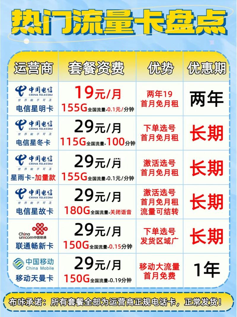 4月份最值得办理的流量卡推荐合集 宝