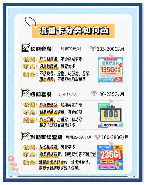 流量卡无月租：如何避免踩坑？2025年真实测评指南