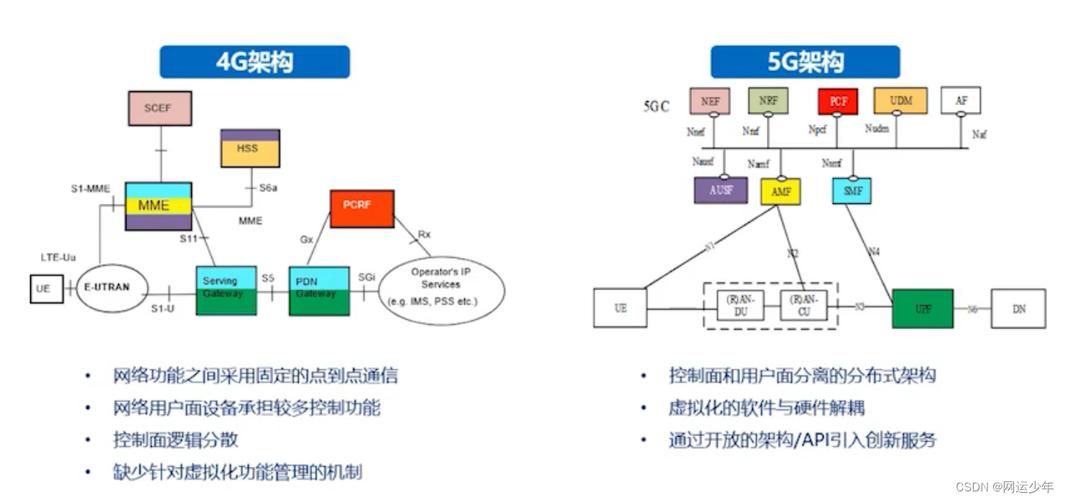 5g全国通用流量 – ，综合运用行业据与冷知识，采用金字塔结构呈现