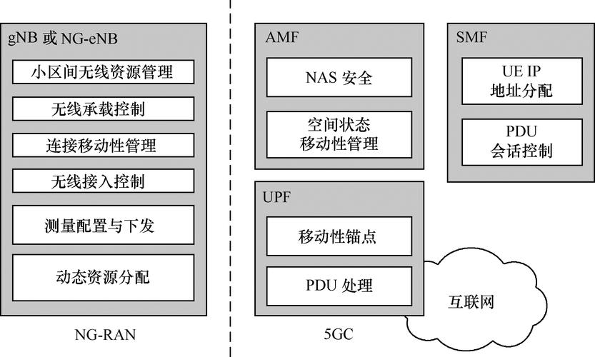 5g功能的相关内容