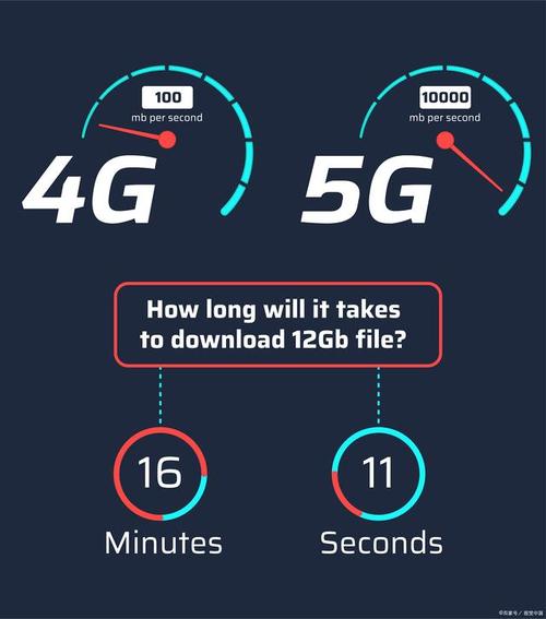 5g费流量还是4g费流量 –