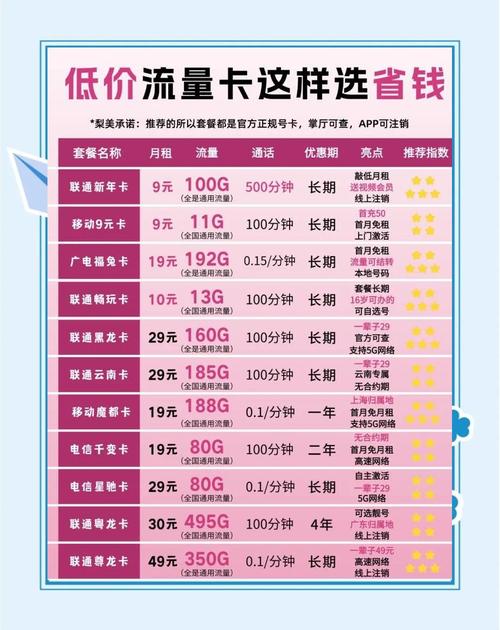 9元流量卡怎么选一文搞定