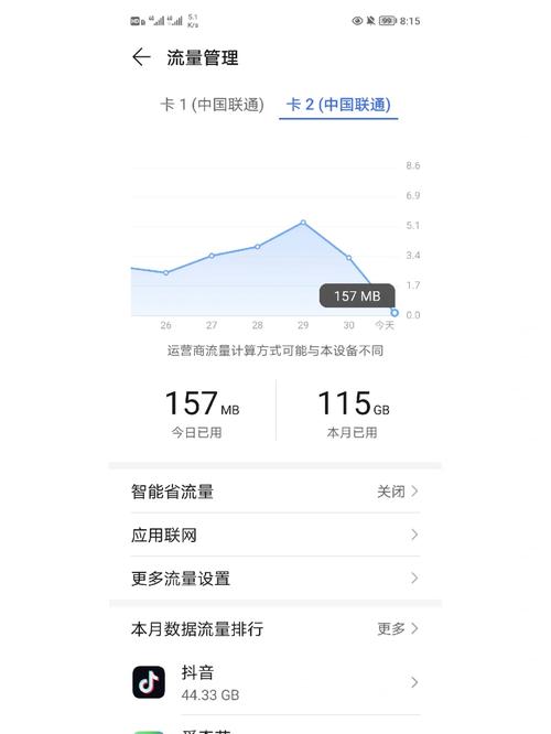 物联卡的流量虚量测试