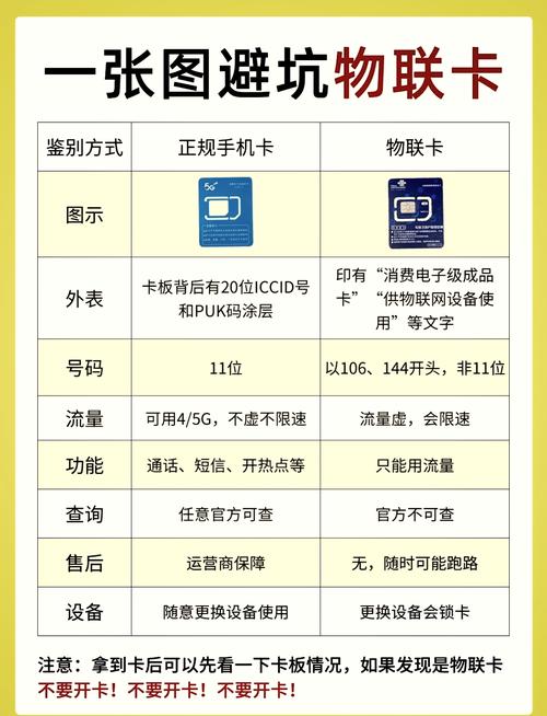 【三网切换物联卡深度解密：智慧连接的进化密码】