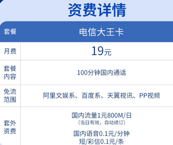 【湖北电信大王卡测评：2025年最值套餐如何选？】