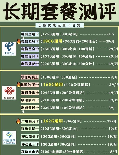 【中国联通大流量卡全指南】5步选卡技巧+实测据揭秘