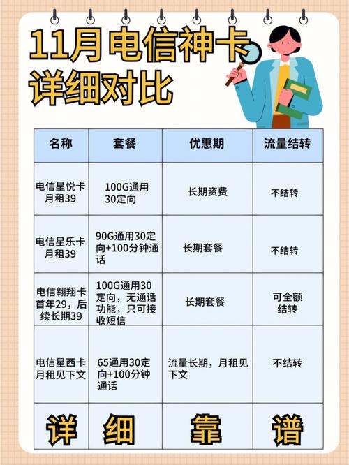 东莞电信卡无限流量卡怎么选？看完这篇再下单！