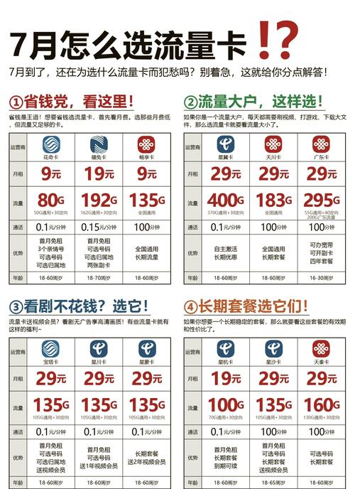 湖南流量卡哪个最划算 – 2025年湖南流量卡终极选购指南：打破选择困难的三大策略
