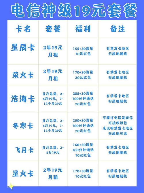电信19元套餐详细介绍 – 2025电信19元套餐深度解析：附套餐对比表+冷知识彩蛋