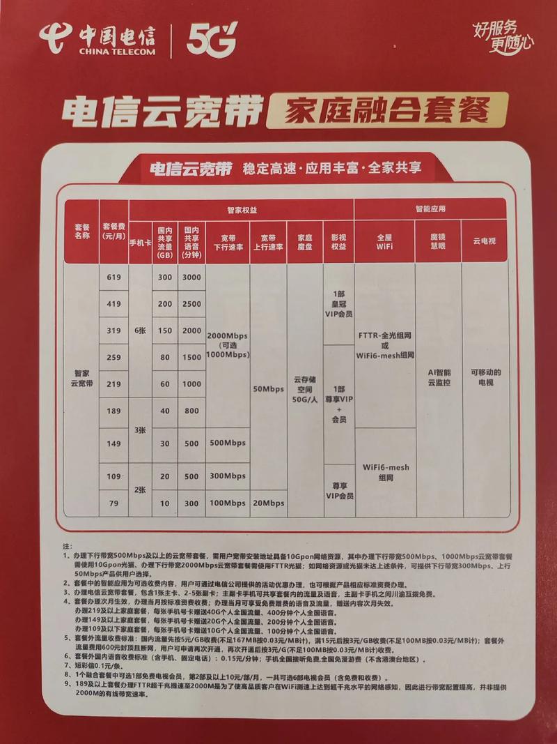 2024年最新全成都电信宽带安装套餐资费全成都可预约上门办