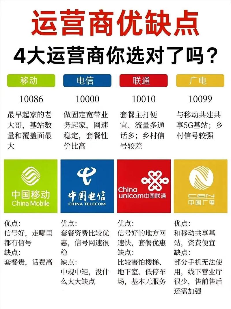 电信卡还是移动卡好用？2025实测对比指南