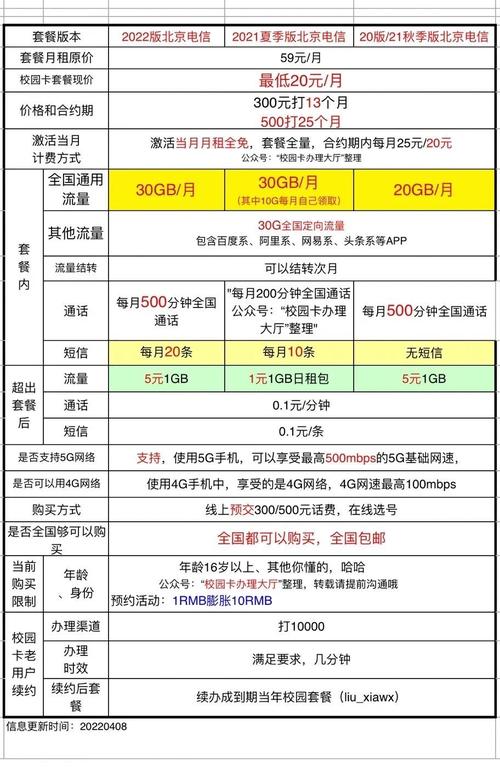 电信大王卡多少钱一个月 – 2025电信大王卡真实费用揭秘：值不值得办？