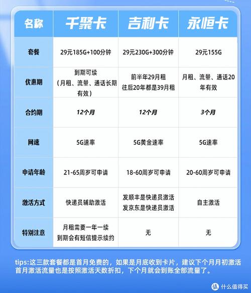 精锐这三张29元的电信流量卡冲出重围5g电信手机流量卡推荐2023年国庆