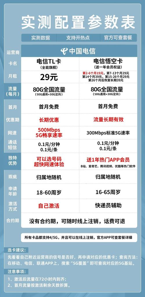 电信流量卡哪个最好用 – 2025电信流量卡终极选购指南：选卡不再纠结