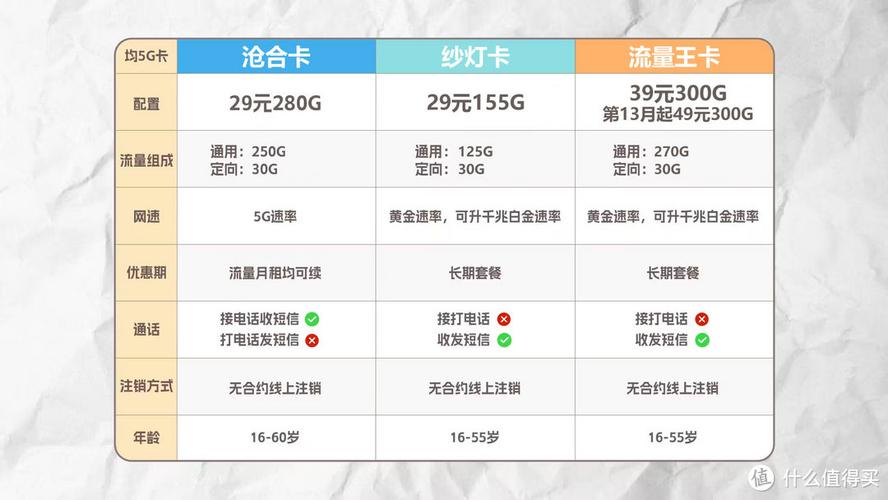 电信急眼了280g流量卡和1000兆网速差别有多大