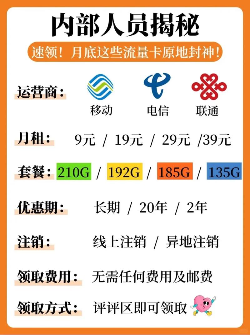 看抖音流量卡哪个最划算 – 2025抖音流量卡五维评测：用据告诉你怎么选最省心