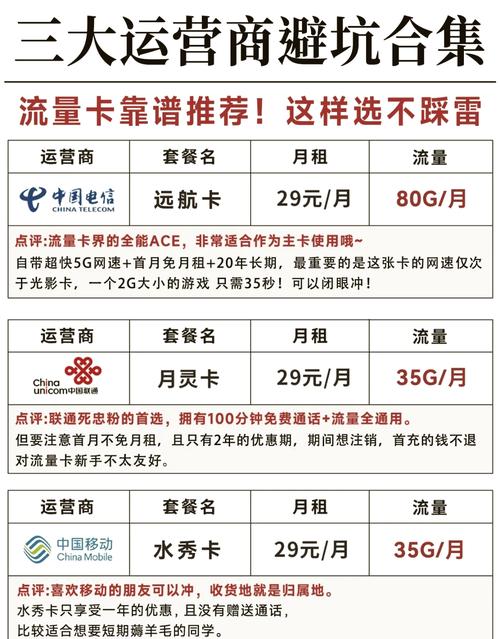 流量卡选购全攻略