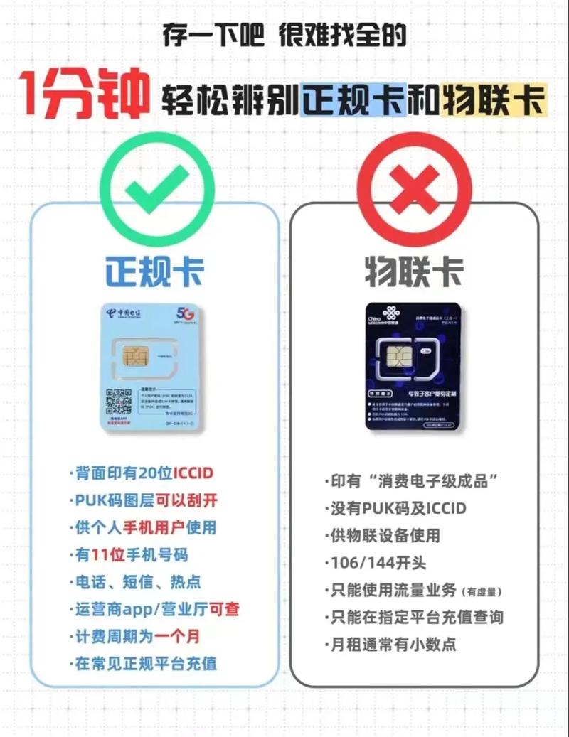 纯流量卡物联卡 – 纯流量卡VS物联卡：企业级选择终极指南（2025版）