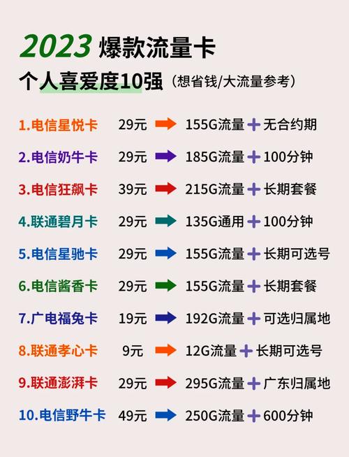 纯流量卡最建议买三个 – 2025年最值得入手的三大纯流量卡实测报告