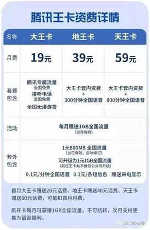 中国联通流量卡19元包200g免费申请流量王者来了