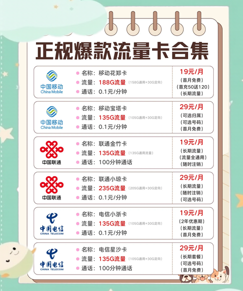 联通20元200G流量卡值得办吗？三大运营商实测对比