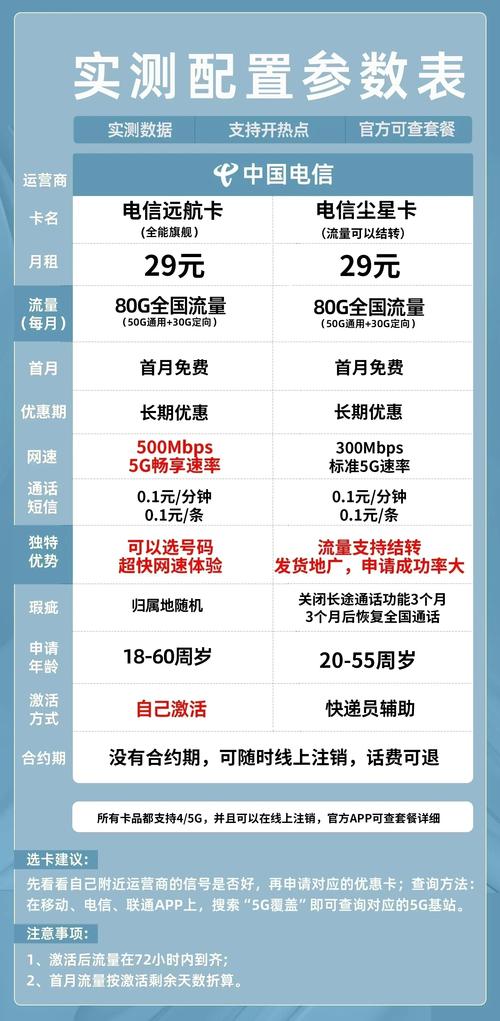 只需29元80g流量 5g速率电信远航卡尘星卡推荐