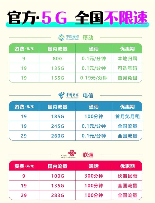 中国电信5g怎么开通