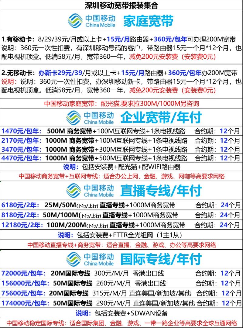 中国移动卡多少钱一张？2025最全价格指南