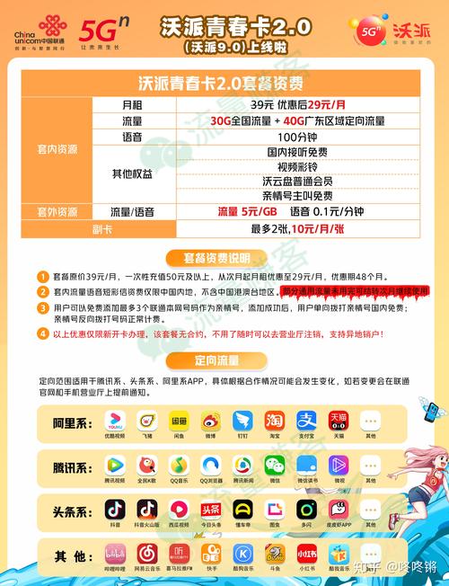 中国联通沃派39元套餐值得吗？2025实测解析