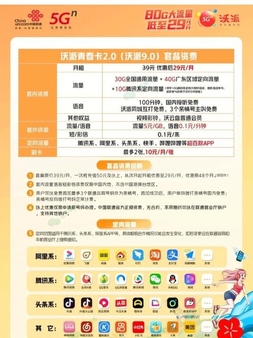 中国联通超级卡优惠活动