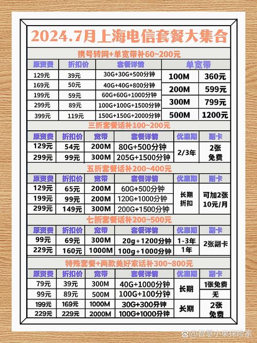 上海电信全面整理套餐优惠