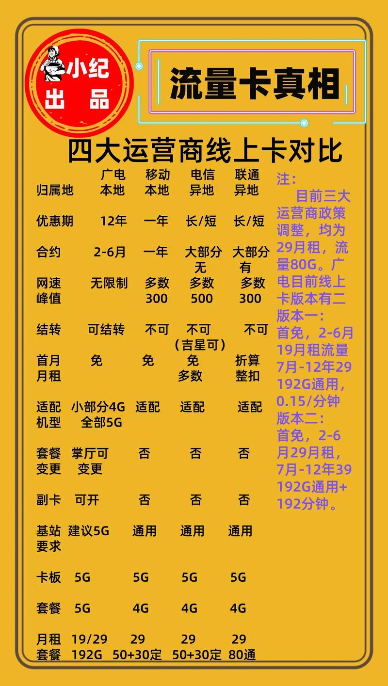 什么卡有无限流量套餐 – 2025无限流量卡选哪家？五大运营商套餐横评+避坑指南