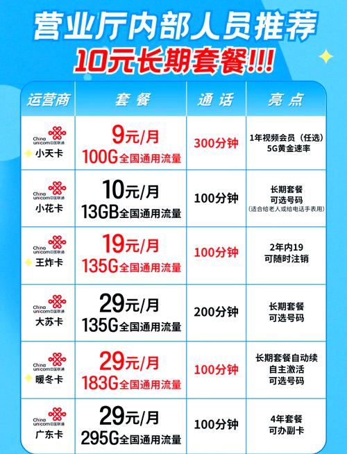 什么卡月租最便宜
