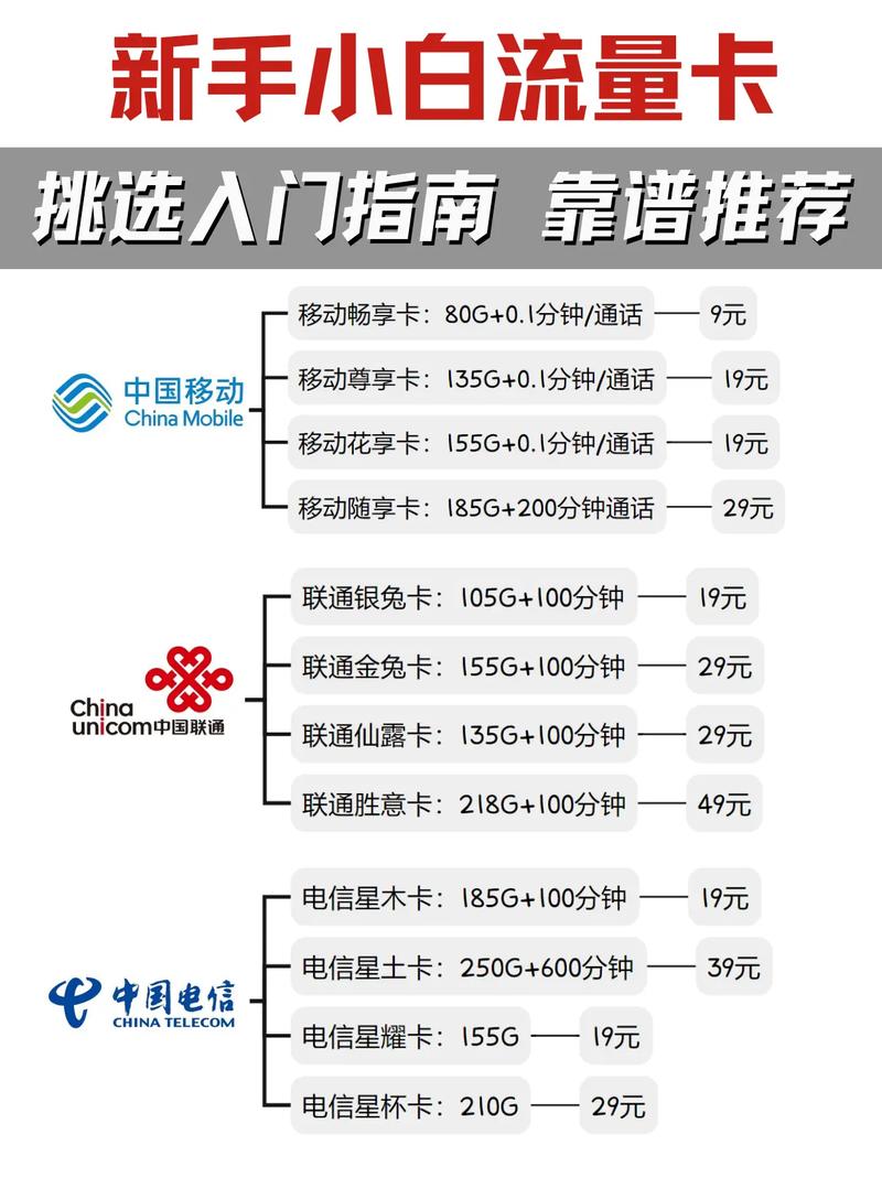 新手小白挑选流量卡指南非常全流量卡 流量卡推荐 流