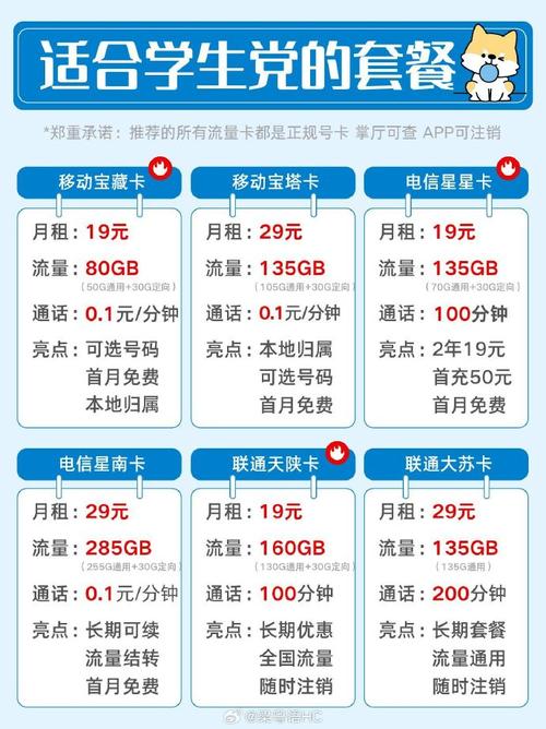 优活速购流量卡好不好