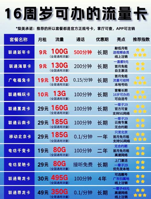 学生流量卡可以用到多少岁 – 生流量卡年龄限制解密：用到几岁有讲究