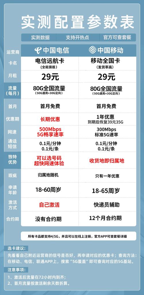 性价比高的流量卡 – 【2025性价比流量卡终极评测：四款套餐谁是真王者？】