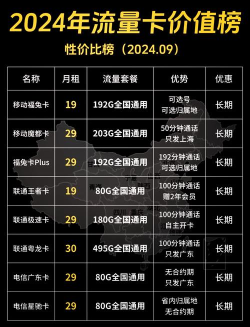 有什么无限流量卡推荐？2025三大王者实测对比