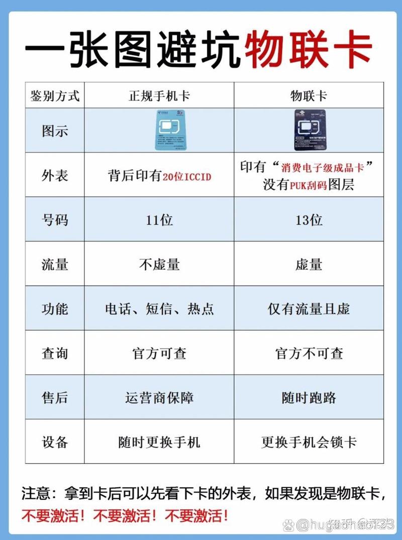 物联卡怎么激活 – 【2025物联卡激活最强指南】手把手教你30分钟上线设备