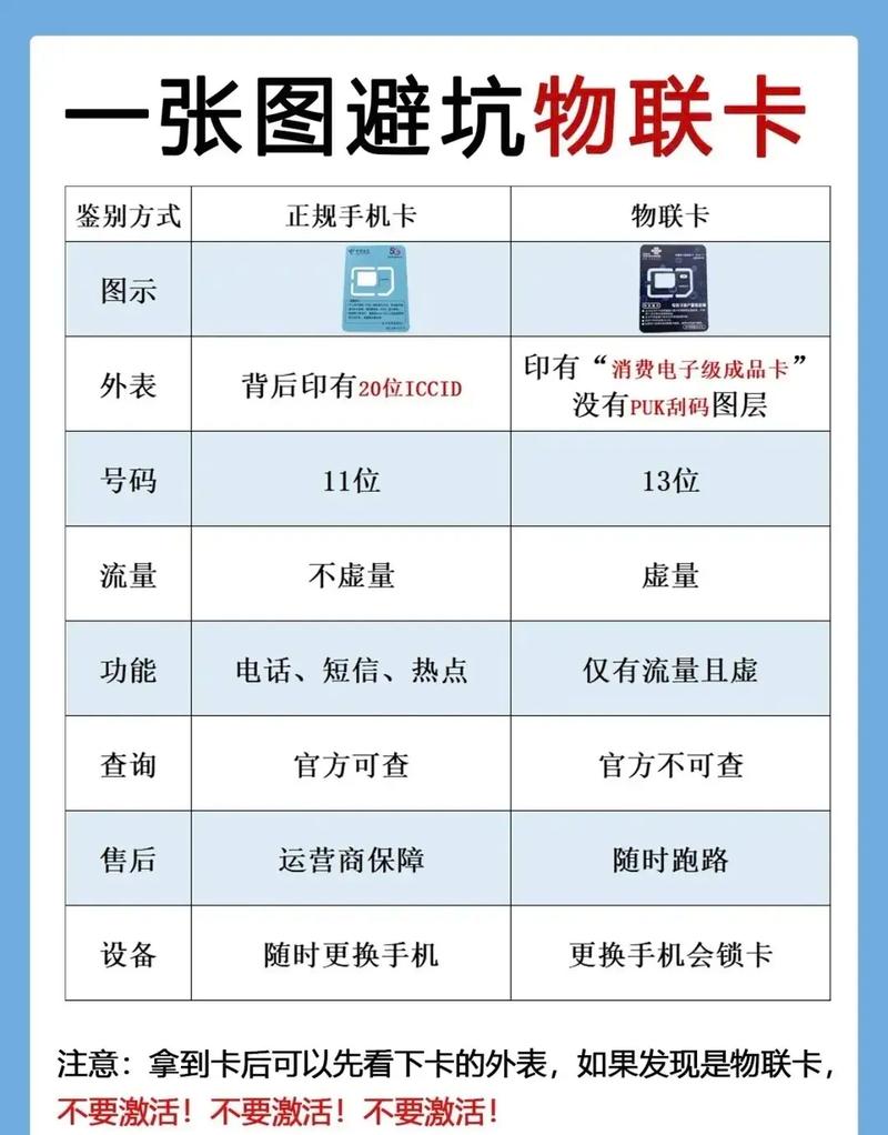 物联卡哪个靠谱 – 物联卡怎么选？2025年四大核心维度测评+真事推荐
