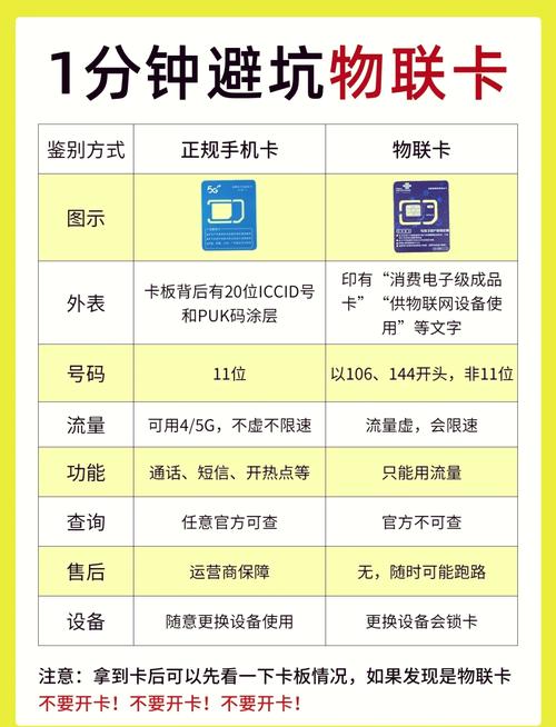 物联卡有什么套路