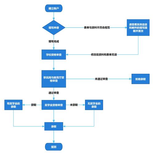 王卡申请方式 – 2025腾讯王卡申请指南：实践验证的3种核心方式