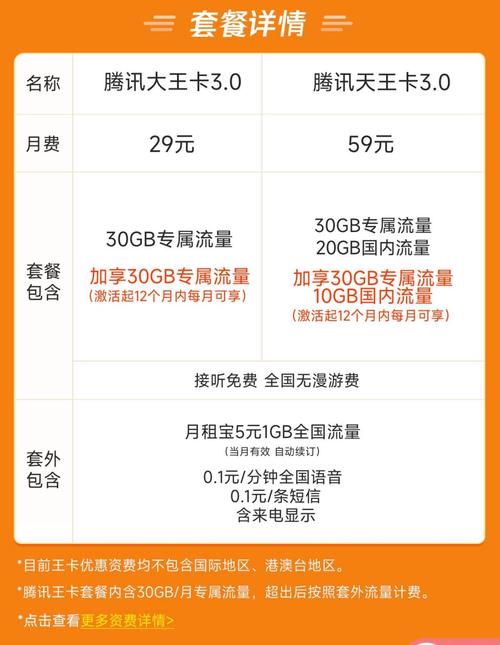 王卡购买方式 – 腾讯王卡2025全新购买指南：生党必看的高效办卡秘籍