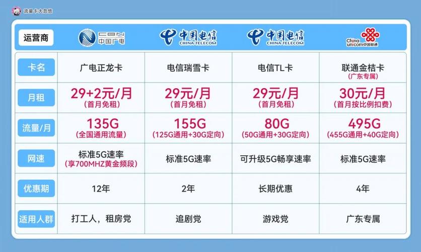 建议收藏2025真正好用的流量卡选卡指南强势来袭