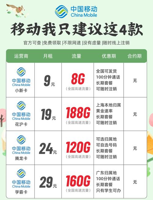 用什么套餐流量多便宜 – 2025手机流量套餐实战指南：大容量低资费这样选