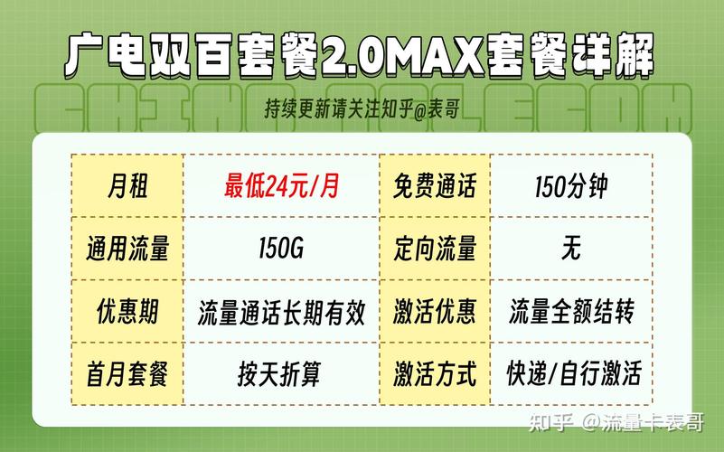 目前最建议买的流量卡 – 流量卡选购终极指南：2025年最值得入手的5款实测推荐