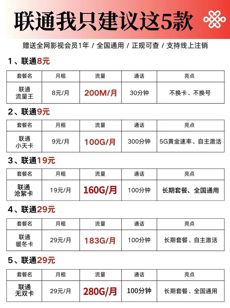 移动办什么套餐最划算流量多 – 2025年中国移动套餐选购指南：流量性价比最优解