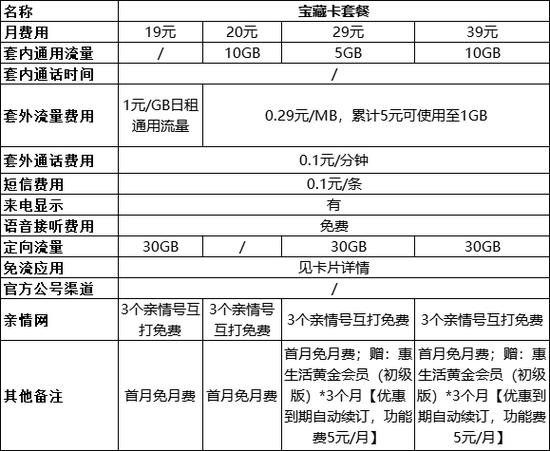 移动卡套餐一览表2025年 – 中国移动2025年套餐全解析：这样选立省40%话费